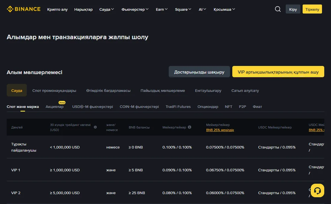 Binance комиссиялар кестесі: қарапайым пайдаланушы қатарында тапсырыс қоюшы мен алушы үшін 0,100%, көрші бағанда BNB-мен есептегенде 0,075%