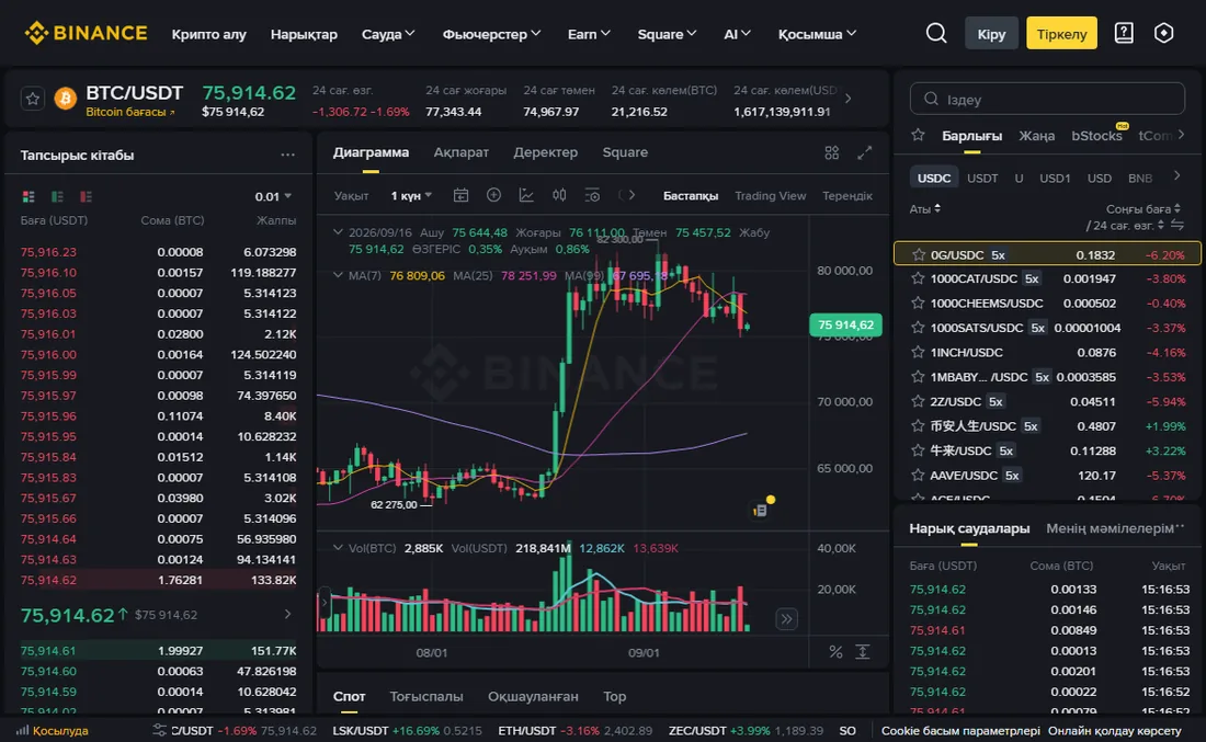 Binance-тің қазақ тіліндегі спот сауда беті: жоғарғы сол жақта BTC/USDT бағасы мен тәуліктік өзгерісі, сол жақта «Тапсырыс кітабы», оң жақта сауда жұптарының тізімі, оның үстінде USDC, USDT, BNB сияқты есептеу валютасы бойынша бөлінген қойындылар